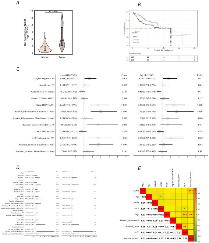 https://cdn.ncbi.nlm.nih.gov/pmc/blobs/db09/10495018/46319ab76a7e/pone.0290900.g002.jpg
