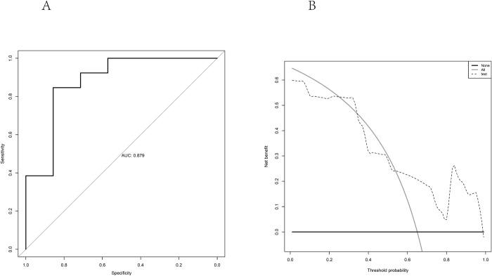 https://cdn.ncbi.nlm.nih.gov/pmc/blobs/db09/10495018/6c44790173d4/pone.0290900.g006.jpg