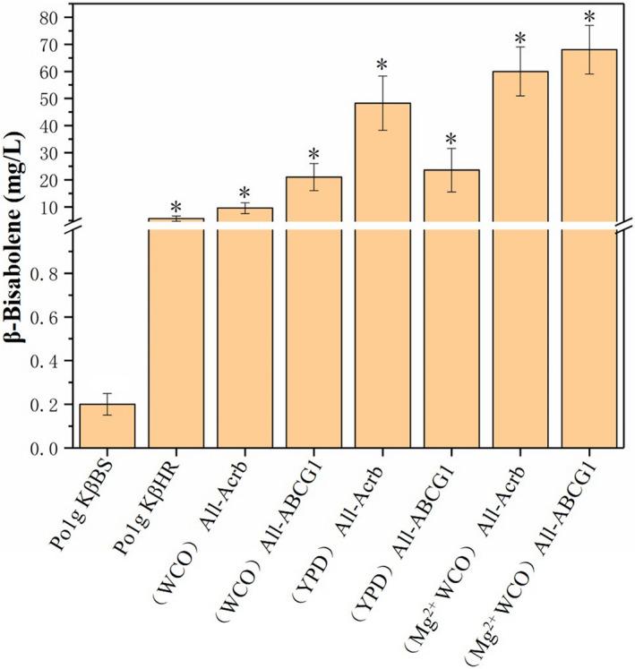 https://cdn.ncbi.nlm.nih.gov/pmc/blobs/db0b/8601197/a3f33f198ab5/MBT2-14-2497-g005.jpg
