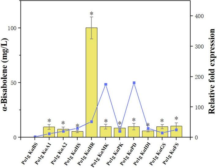 https://cdn.ncbi.nlm.nih.gov/pmc/blobs/db0b/8601197/b41f30640dca/MBT2-14-2497-g007.jpg
