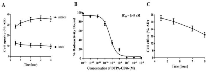 https://cdn.ncbi.nlm.nih.gov/pmc/blobs/db11/11204982/b3ebcb31aad4/life-14-00751-g007.jpg
