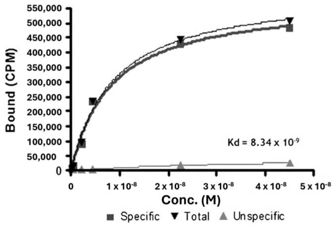 https://cdn.ncbi.nlm.nih.gov/pmc/blobs/db11/11204982/db76da8a5fed/life-14-00751-g005.jpg