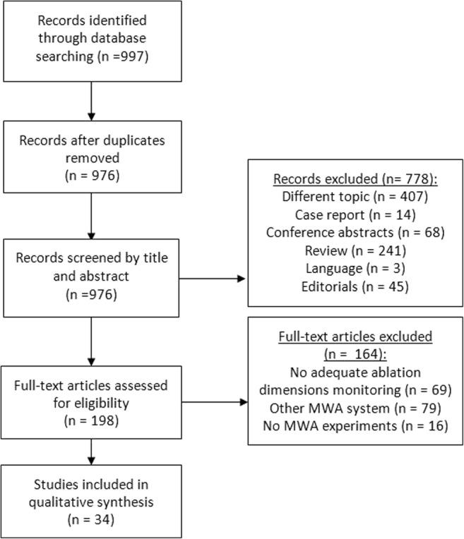 https://cdn.ncbi.nlm.nih.gov/pmc/blobs/db15/6611060/735098ac5a3d/330_2018_5842_Fig1_HTML.jpg
