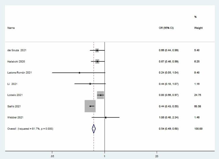 https://cdn.ncbi.nlm.nih.gov/pmc/blobs/db16/10468187/287ef7e6d269/jpmh-2023-02-e123-g002.jpg