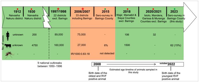 https://cdn.ncbi.nlm.nih.gov/pmc/blobs/db16/11357150/289aa8d1be0b/pathogens-13-00613-g002.jpg
