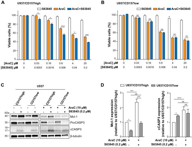 https://cdn.ncbi.nlm.nih.gov/pmc/blobs/db18/8551154/814b358e2bf5/41598_2021_733_Fig5_HTML.jpg