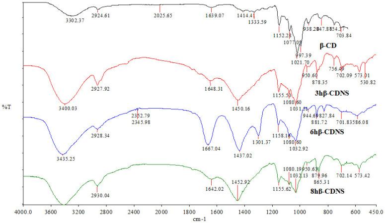 https://cdn.ncbi.nlm.nih.gov/pmc/blobs/db1a/11944358/73d90af51e51/polymers-17-00709-g002.jpg