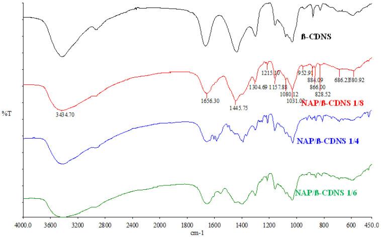 https://cdn.ncbi.nlm.nih.gov/pmc/blobs/db1a/11944358/ac4f6c989f72/polymers-17-00709-g006.jpg