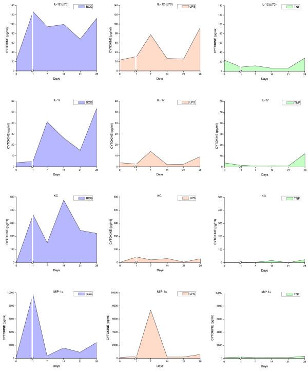 https://cdn.ncbi.nlm.nih.gov/pmc/blobs/db1a/1891101/2ae6af770b01/1471-2172-8-6-9.jpg