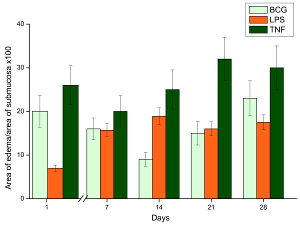 https://cdn.ncbi.nlm.nih.gov/pmc/blobs/db1a/1891101/5abca1f3b500/1471-2172-8-6-5.jpg