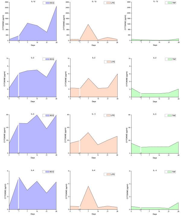 https://cdn.ncbi.nlm.nih.gov/pmc/blobs/db1a/1891101/e5459ad96cfa/1471-2172-8-6-7.jpg