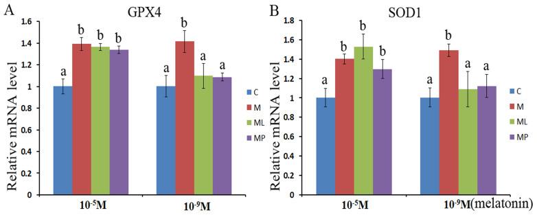 https://cdn.ncbi.nlm.nih.gov/pmc/blobs/db1b/7950190/bc3955c46c09/peerj-09-10627-g003.jpg
