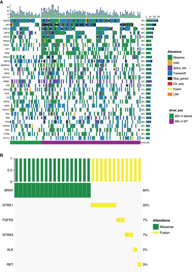 https://cdn.ncbi.nlm.nih.gov/pmc/blobs/db1d/9870311/cfca287a58a5/fimmu-13-974793-g002.jpg