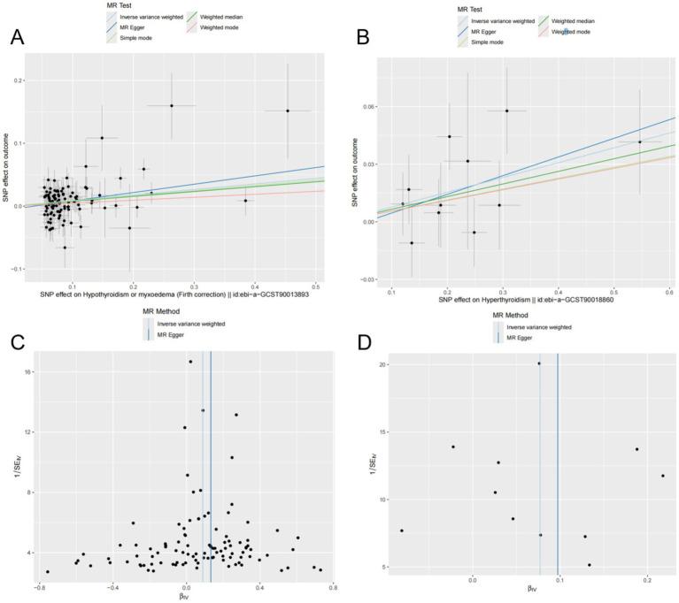 https://cdn.ncbi.nlm.nih.gov/pmc/blobs/db1f/11565702/360036e34f53/fmed-11-1453502-g003.jpg