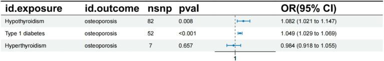 https://cdn.ncbi.nlm.nih.gov/pmc/blobs/db1f/11565702/5b1da0fe4b31/fmed-11-1453502-g005.jpg