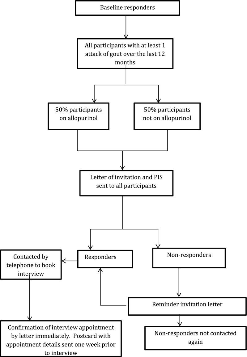https://cdn.ncbi.nlm.nih.gov/pmc/blobs/db20/4844632/21a9f41343a3/10067_2015_3039_Fig1_HTML.jpg