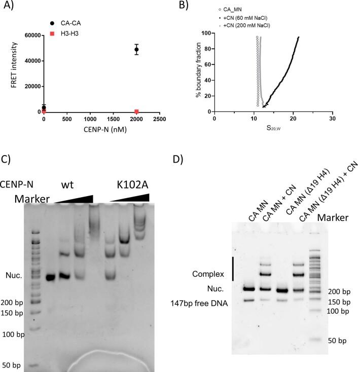 https://cdn.ncbi.nlm.nih.gov/pmc/blobs/db20/9010303/a42843c18792/41594_2022_758_Fig9_ESM.jpg