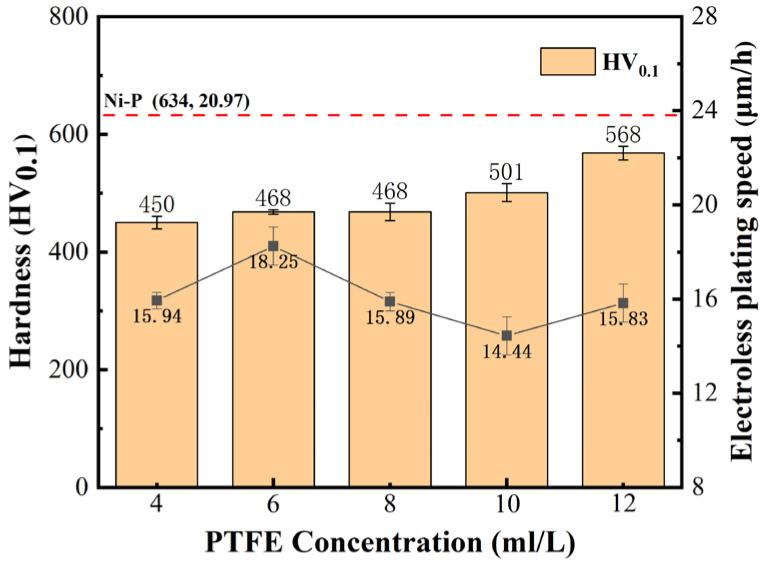 https://cdn.ncbi.nlm.nih.gov/pmc/blobs/db22/10304345/27d91cba5c55/materials-16-04427-g006.jpg