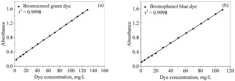 https://cdn.ncbi.nlm.nih.gov/pmc/blobs/db24/10180266/689b0d72de80/molecules-28-03934-g006.jpg