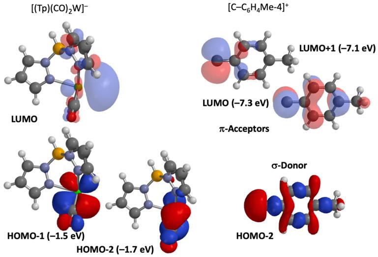 https://cdn.ncbi.nlm.nih.gov/pmc/blobs/db26/10798377/cd46b911f59d/molecules-28-07761-g007.jpg