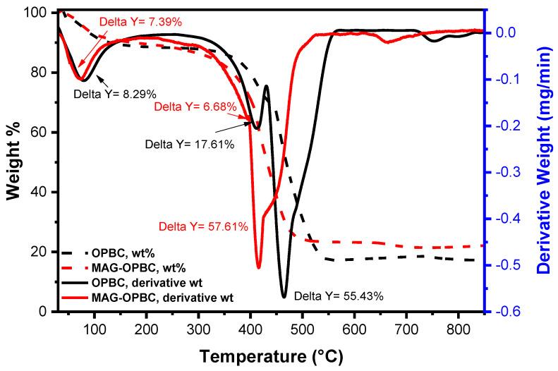 https://cdn.ncbi.nlm.nih.gov/pmc/blobs/db2c/10179814/cce03a56989c/nanomaterials-13-01444-g001.jpg