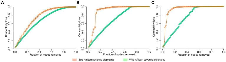 https://cdn.ncbi.nlm.nih.gov/pmc/blobs/db2c/10582353/867e51a731b8/fmicb-14-1247719-g006.jpg