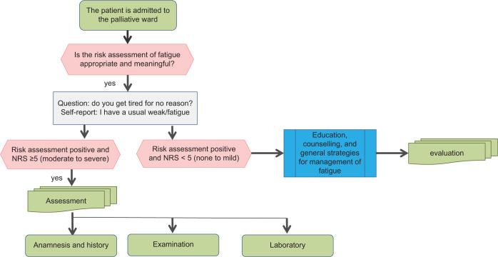 https://cdn.ncbi.nlm.nih.gov/pmc/blobs/db2d/10493685/bcdf63dad643/IJPC-29-256-g001.jpg