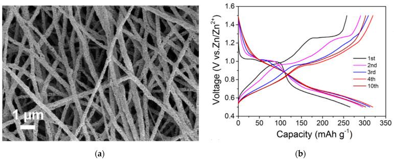https://cdn.ncbi.nlm.nih.gov/pmc/blobs/db2d/8125124/529f146be8f6/materials-14-02310-g002.jpg