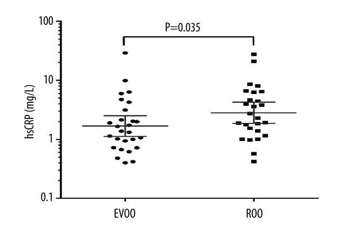 https://cdn.ncbi.nlm.nih.gov/pmc/blobs/db2e/4544351/a66a3036d603/medscimonit-21-2406-g002.jpg
