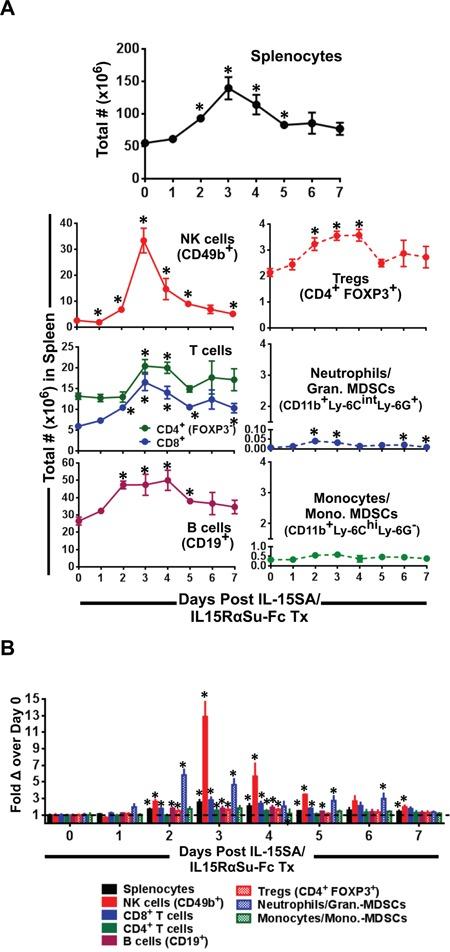 https://cdn.ncbi.nlm.nih.gov/pmc/blobs/db31/4941302/02a739ff0727/oncotarget-07-16130-g002.jpg