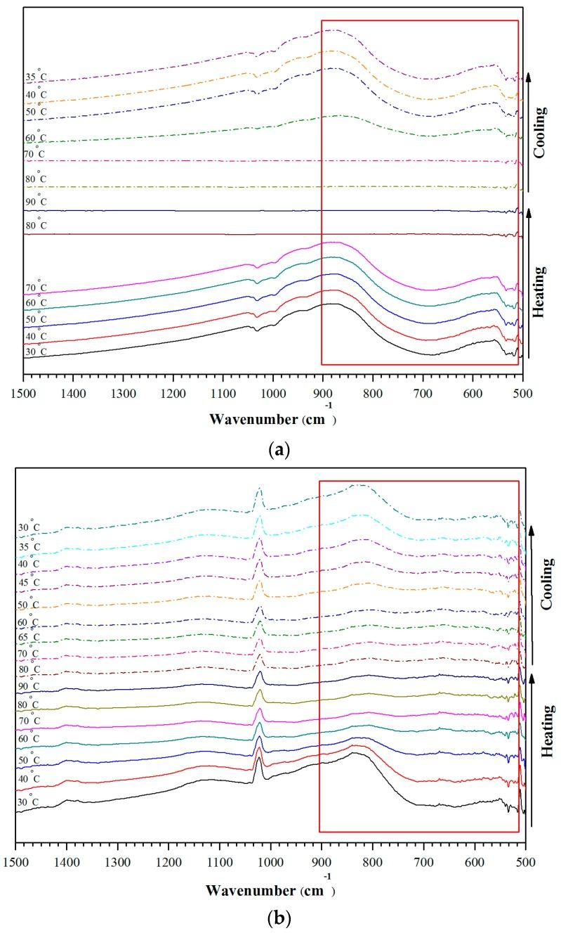 https://cdn.ncbi.nlm.nih.gov/pmc/blobs/db33/5344615/b90780509e39/materials-10-00053-g010.jpg