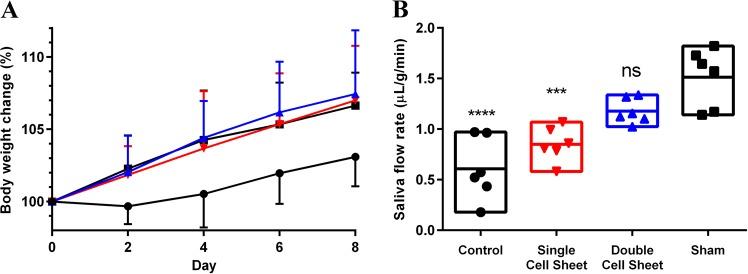 https://cdn.ncbi.nlm.nih.gov/pmc/blobs/db34/6609686/56dc88493c21/41536_2019_78_Fig8_HTML.jpg