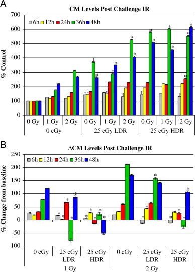 https://cdn.ncbi.nlm.nih.gov/pmc/blobs/db35/3757683/d82578242750/gr7.jpg