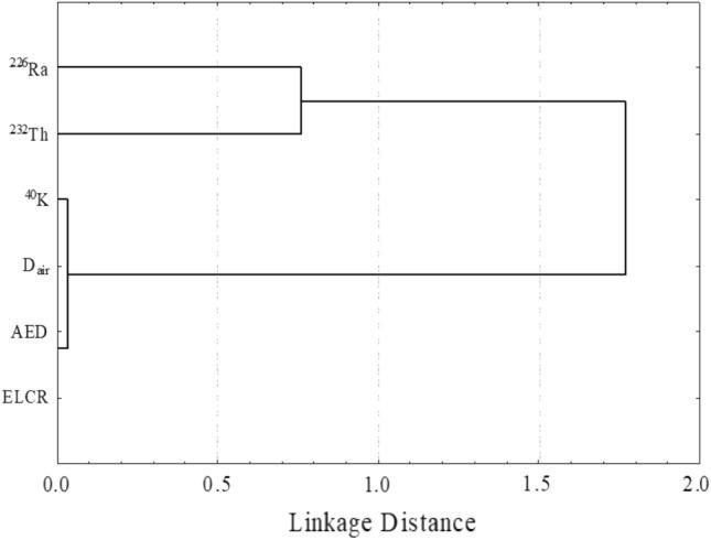 https://cdn.ncbi.nlm.nih.gov/pmc/blobs/db36/10866958/447a42e33dae/41598_2024_54045_Fig19_HTML.jpg