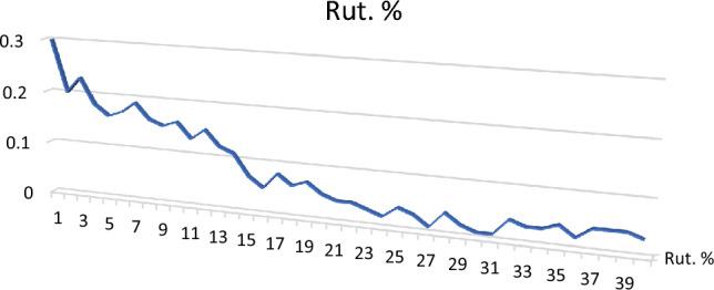 https://cdn.ncbi.nlm.nih.gov/pmc/blobs/db36/10866958/8b4a735e8963/41598_2024_54045_Fig10_HTML.jpg