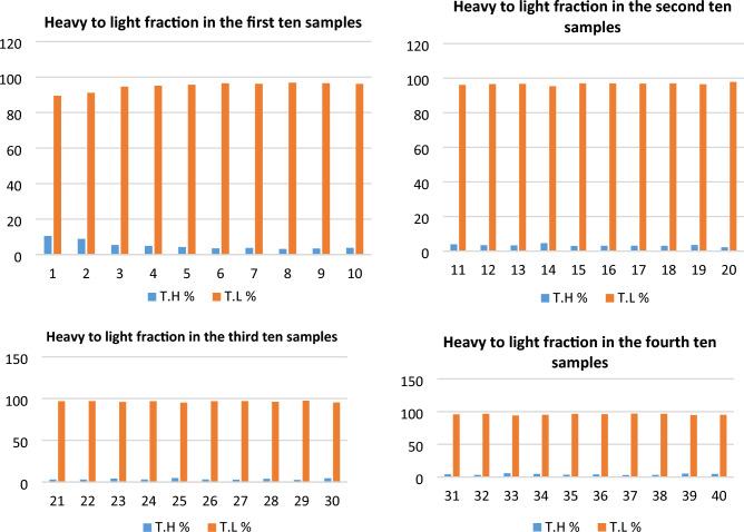 https://cdn.ncbi.nlm.nih.gov/pmc/blobs/db36/10866958/b91cf8944b3e/41598_2024_54045_Fig2_HTML.jpg