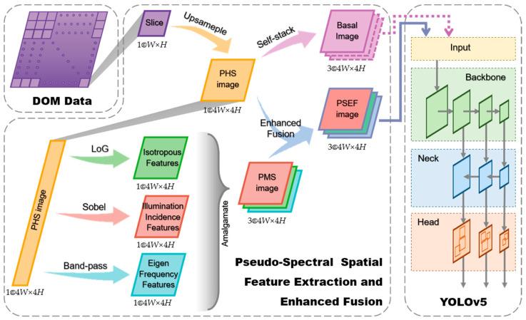 https://cdn.ncbi.nlm.nih.gov/pmc/blobs/db36/11360746/5efad594acca/sensors-24-05206-g002.jpg
