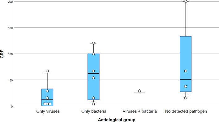 https://cdn.ncbi.nlm.nih.gov/pmc/blobs/db37/10770901/712060aa9140/12875_2023_2245_Fig3_HTML.jpg