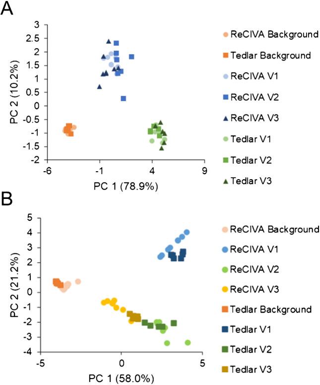 https://cdn.ncbi.nlm.nih.gov/pmc/blobs/db37/12402010/863e31fced28/216_2025_6025_Fig9_HTML.jpg