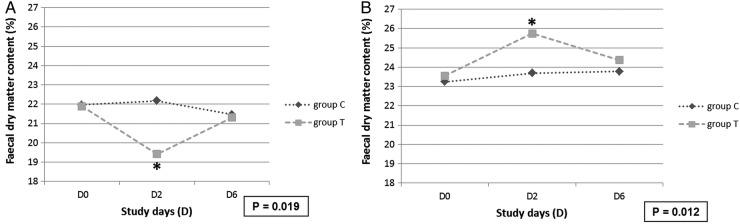 https://cdn.ncbi.nlm.nih.gov/pmc/blobs/db37/4860860/fba50a5d3b4c/vetreco2015000159f02.jpg