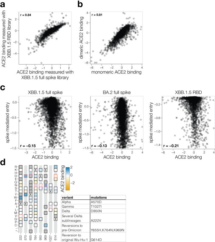https://cdn.ncbi.nlm.nih.gov/pmc/blobs/db3a/11254757/8a32c0545cb3/41586_2024_7636_Fig9_ESM.jpg