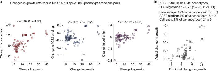 https://cdn.ncbi.nlm.nih.gov/pmc/blobs/db3a/11254757/93bbfee39724/41586_2024_7636_Fig6_HTML.jpg