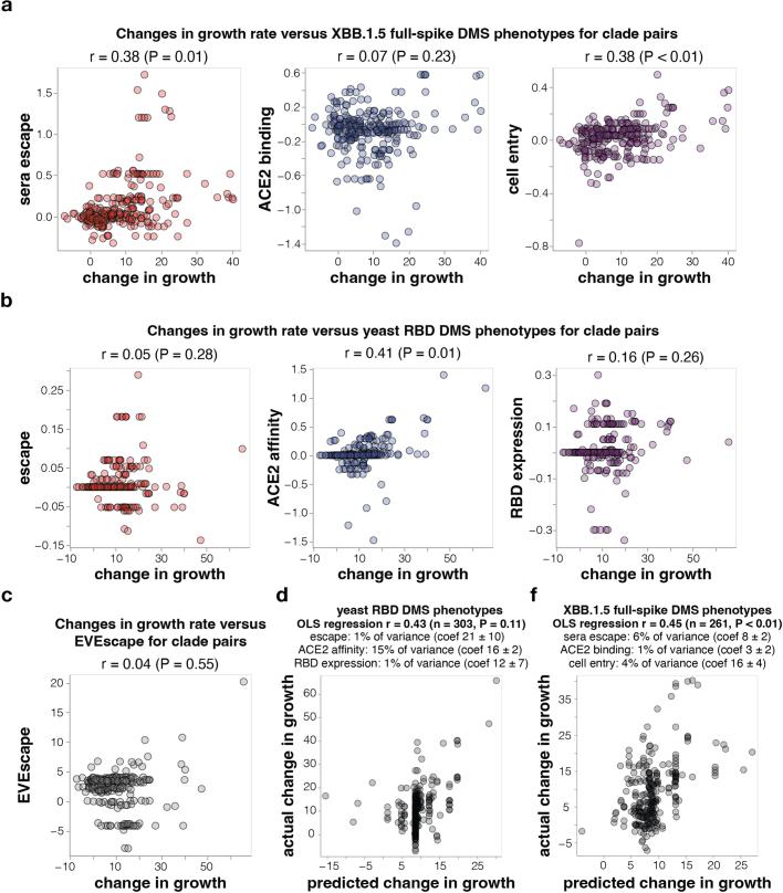 https://cdn.ncbi.nlm.nih.gov/pmc/blobs/db3a/11254757/d083a17d01bf/41586_2024_7636_Fig18_ESM.jpg
