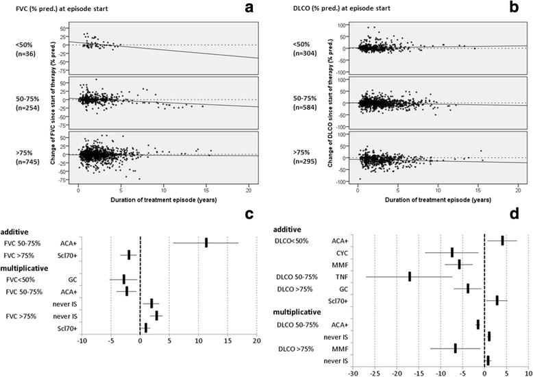 https://cdn.ncbi.nlm.nih.gov/pmc/blobs/db3b/5791165/56c9a987398a/13075_2018_1517_Fig4_HTML.jpg