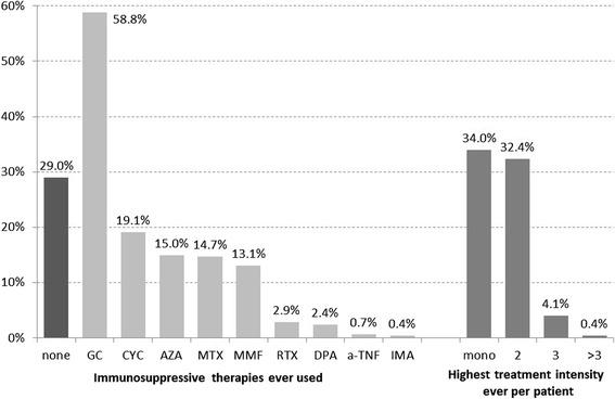 https://cdn.ncbi.nlm.nih.gov/pmc/blobs/db3b/5791165/e01d210de67a/13075_2018_1517_Fig1_HTML.jpg