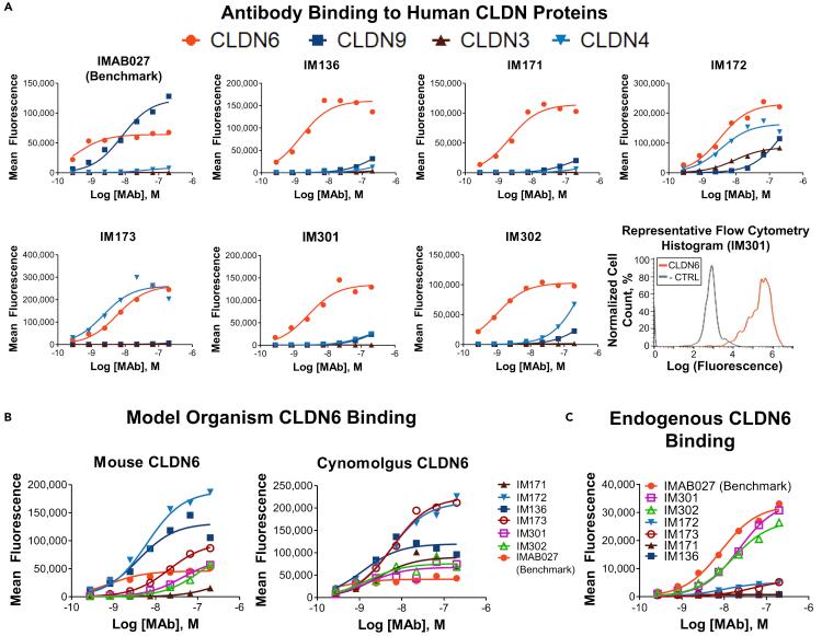 https://cdn.ncbi.nlm.nih.gov/pmc/blobs/db3b/9732412/2e75bea81283/gr2.jpg