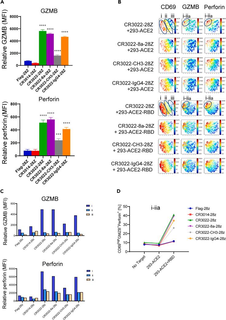 https://cdn.ncbi.nlm.nih.gov/pmc/blobs/db3c/8603152/9b4ae28ff885/gr5.jpg