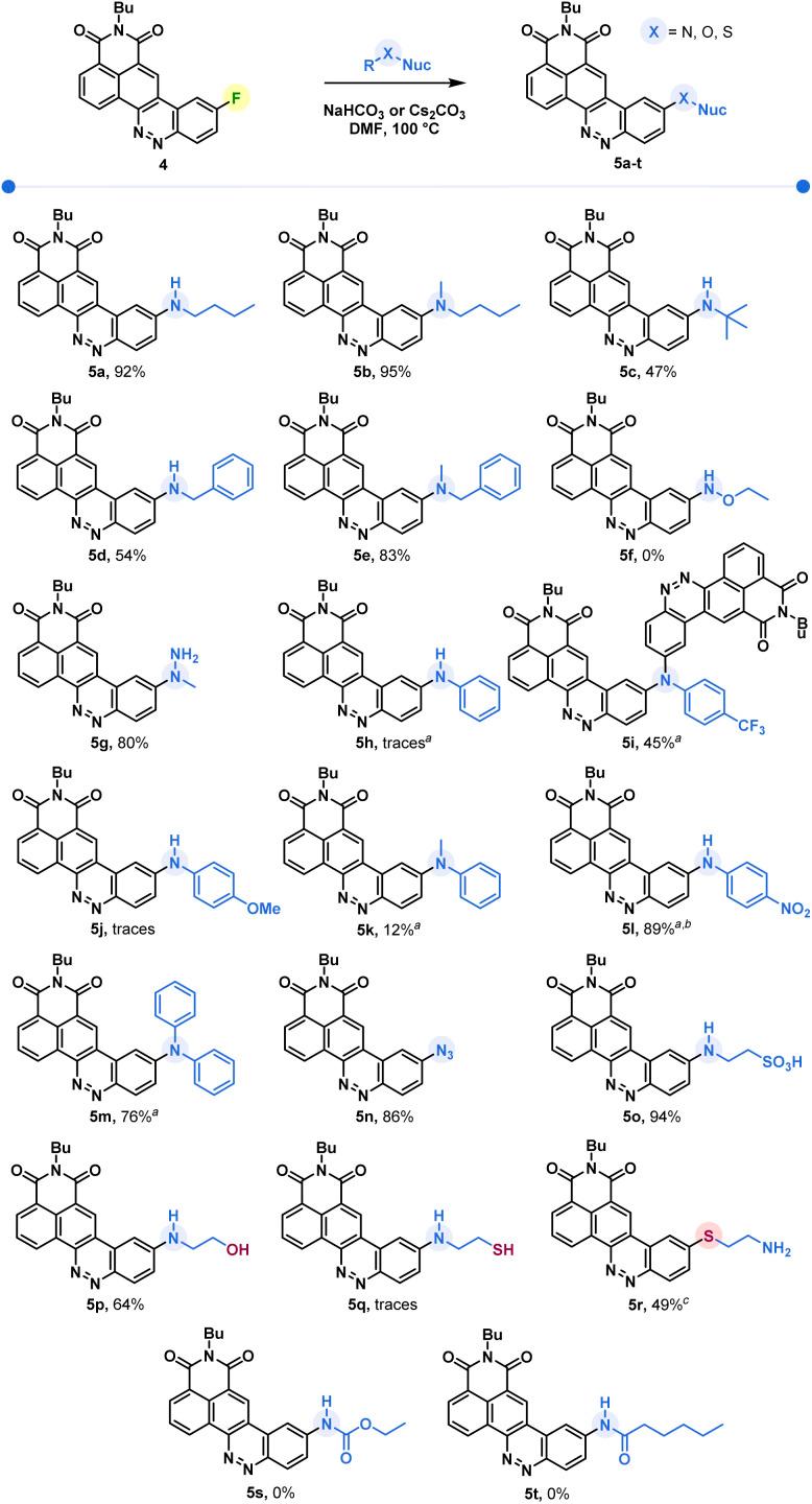 https://cdn.ncbi.nlm.nih.gov/pmc/blobs/db3d/10246687/a6b7c7439905/d3sc01365k-f3.jpg