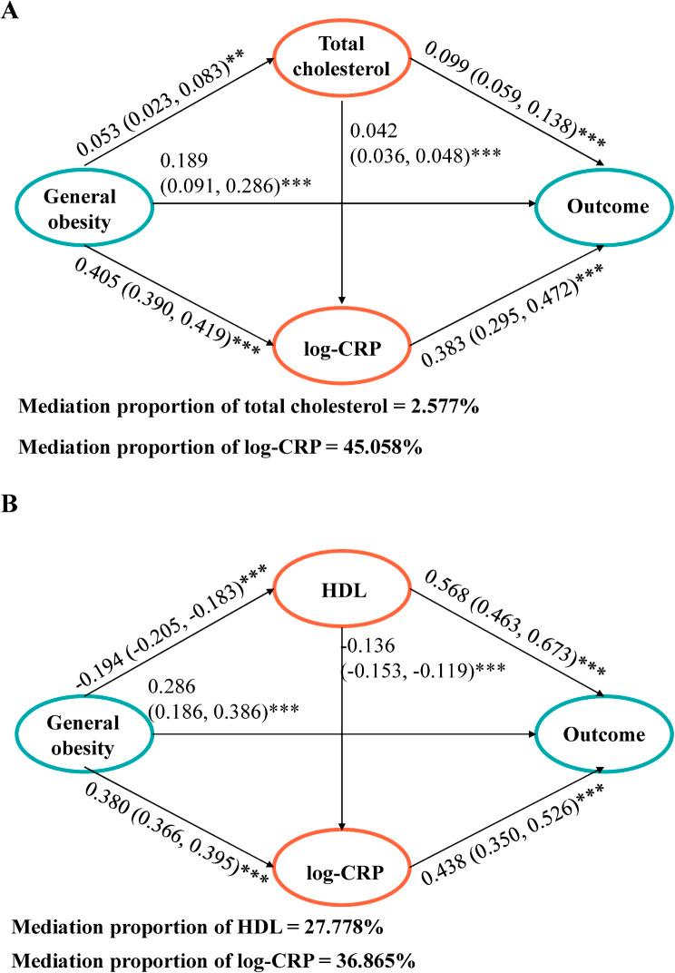https://cdn.ncbi.nlm.nih.gov/pmc/blobs/db3d/11562305/8c20a11b3057/12889_2024_20616_Fig3_HTML.jpg