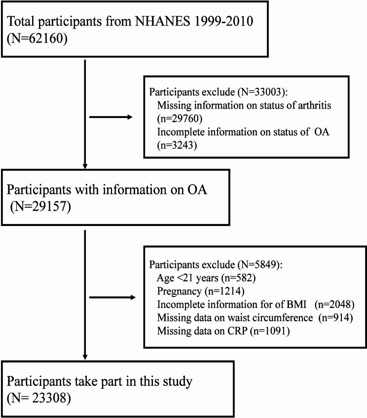 https://cdn.ncbi.nlm.nih.gov/pmc/blobs/db3d/11562305/d5e67352aa12/12889_2024_20616_Fig1_HTML.jpg